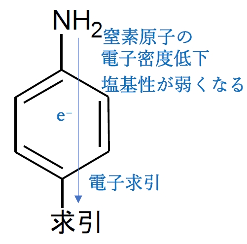 芳香族アミン 電子供与・求引による塩基性の変化 薬剤師国家試験96回問7d